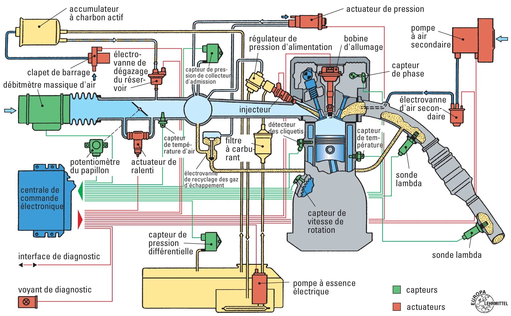 Inject system. Inject system
