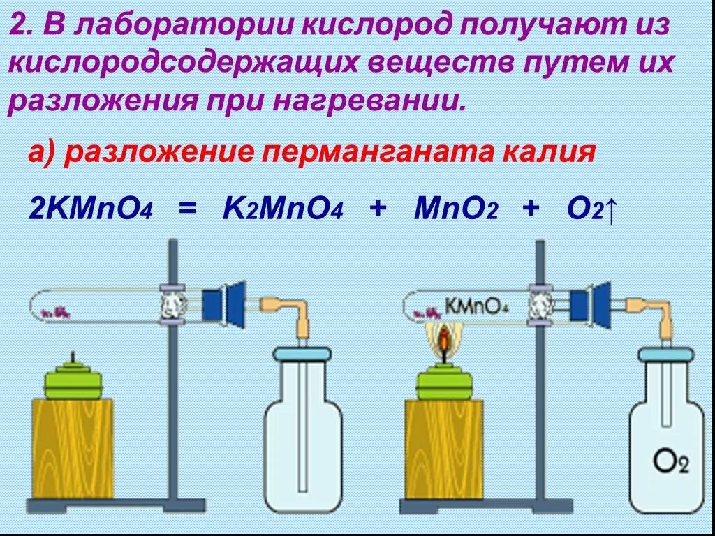 Кислород можно получить в результате. Разложение перманганата калия при нагревании. Получение кислорода разложением перманганата калия. Лабораторные способы получения кислорода. Кислород химия.