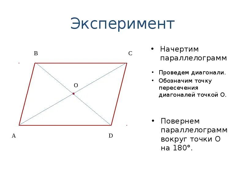 Параллелограмм 8 класс урок. Начертить параллелограмм. виды параллелограмма. точка пересечения диагоналей параллелограмма. свойства видов параллелограммов.