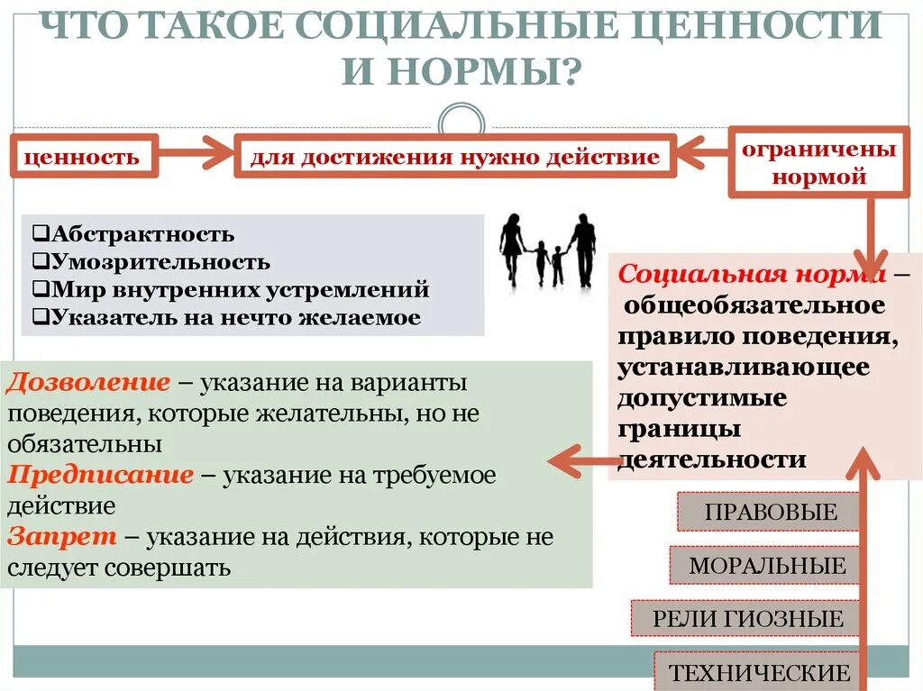 Главные общественные ценности. Социальные ценности и нормы. Социальные ценности примеры. Социальные ценности и социальные нормы. Общественные ценности и нормы.