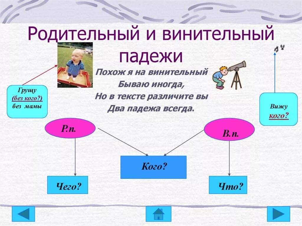 Чем отличается именительный падеж от винительного падежа. Винительный падеж 3 класс карточки с заданиями. Как отличить винительный падеж от родительного. Родительный и винительный падеж. Различение родительного и винительного падежей.