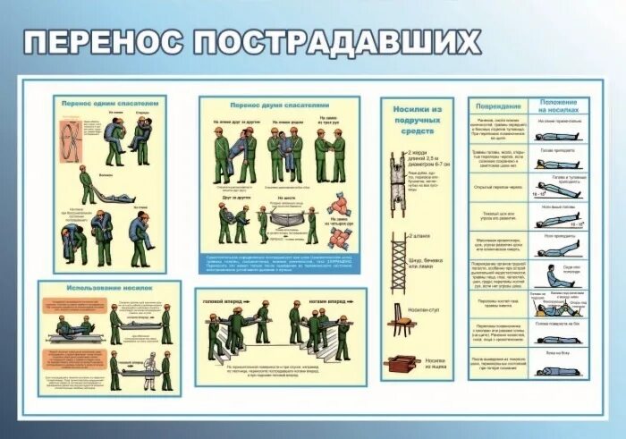 Что запрещается при переносе пострадавших тест. Перенос пострадавших плакат. стенд «перенос пострадавшего». перенос пострадавших плакат горизонтальный. перенос пострадавшего картинки для стенда в школе.