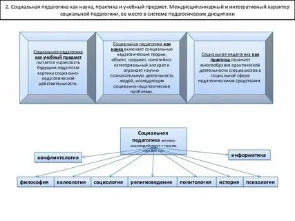 Развитие социальной работы как науки