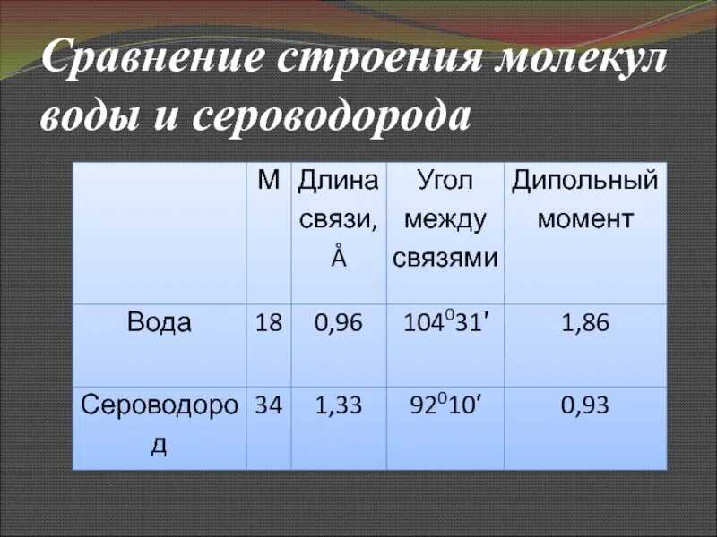 Стр сравнить