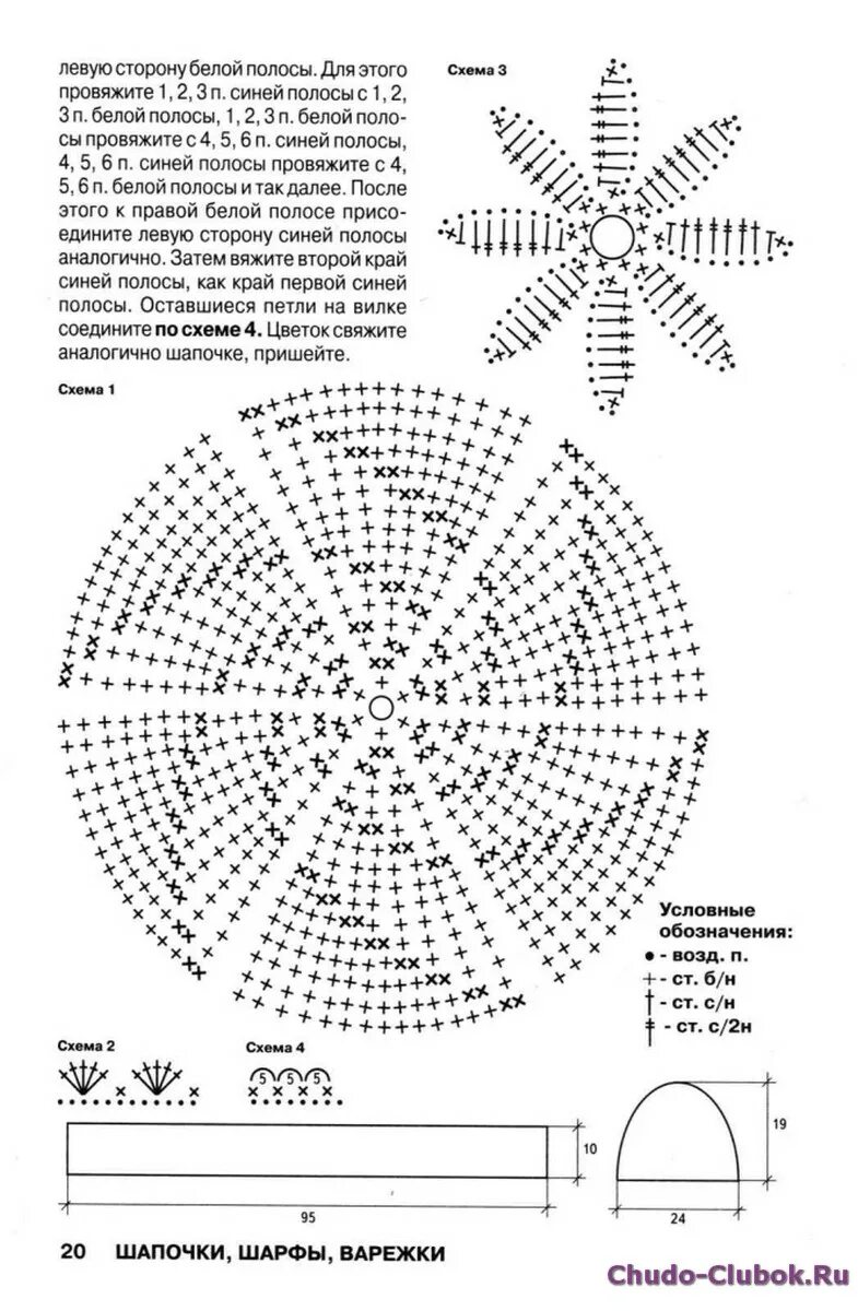 Схемы тюбетейки. Вывязывание донышка шапочки крючком схема. Связать крючком грудничку летнюю шапочку схема. Схема вязания донышка шапки крючком. Донышко для шапочки, схемы вязания.
