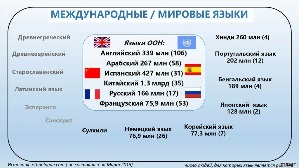 Каким языком считается английский