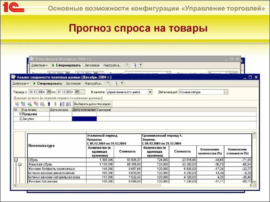 1с предприятие 8.0. Управление торговлей».. 1с управление торговлей последняя версия. 1с управление торговлей учет. Конфигурация 1с управление торговлей. Торговля 1с версия 8