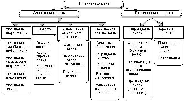 Сокращение информации