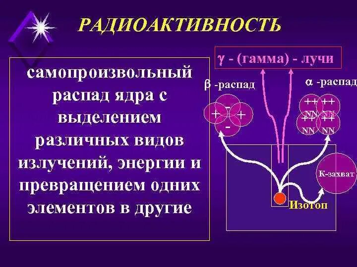 Самопроизвольный распад. Гамма радиоактивность. Гамма лучи. Виды излучений в лучевой диагностике. Гамма лучи излучение свойства.