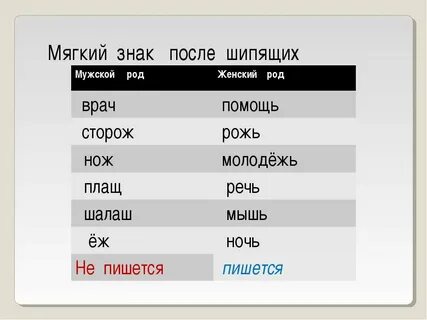 Как пишется женский род