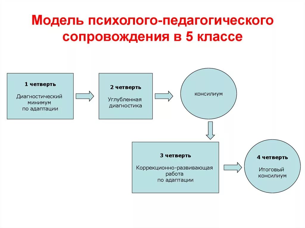 Отказ от психолого-педагогического сопровождения ребенка в школе. Отказ от психолого-педагогического сопровождения пример. Модель психолого педагогического исследования. Модель психолого-педагогический класс.