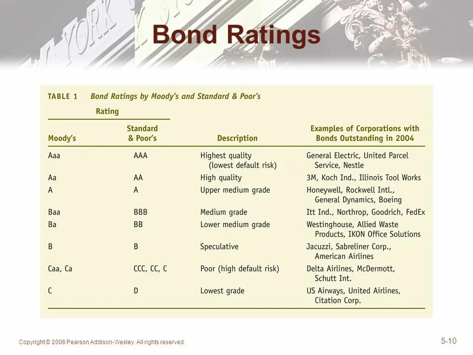 Рейтинговая шкала standard poor's. Moody's ratings table. Moodys sf ratings. Ibbotson size premium 2021. Rating слово.