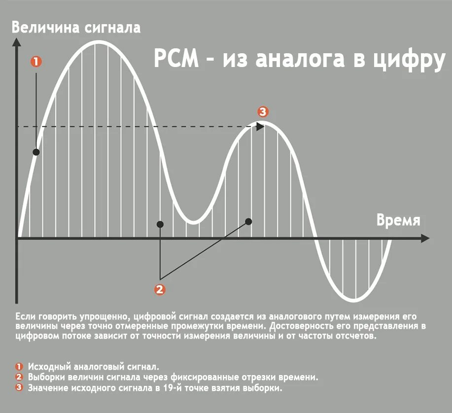 Analog function
