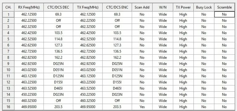 Частоты рации 888s. Частоты рации баофенг 888. Диапазон частот рации баофенг 888s. Рация Baofeng bf-888s частоты. Сетка частот рации bf 888s.