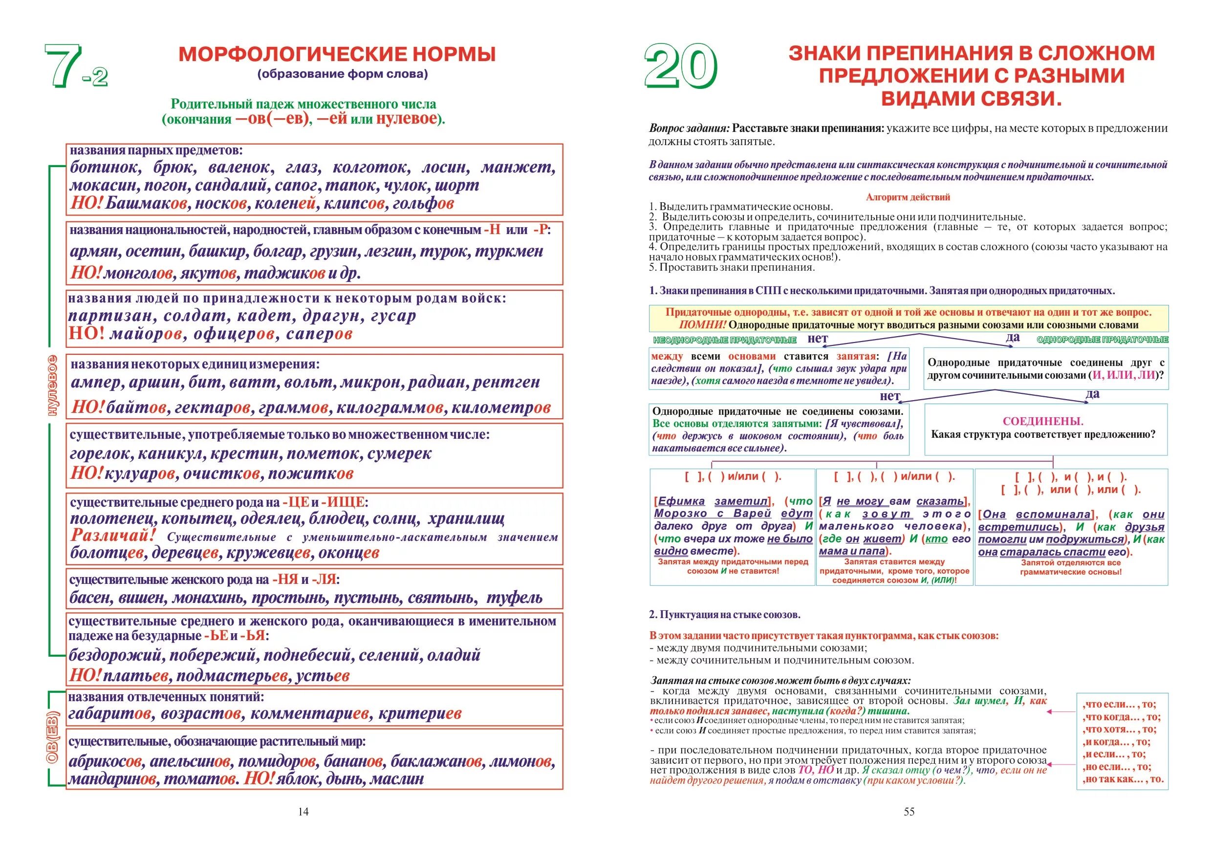 Материал для ЕГЭ по русскому. Русский язык подготовка к ЕГЭ. Полезные материалы для ЕГЭ по русскому. Правило по русскому языку для ЕГЭ. Подготовка к егэ русский 2024 год