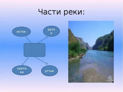 Реки 2 класс