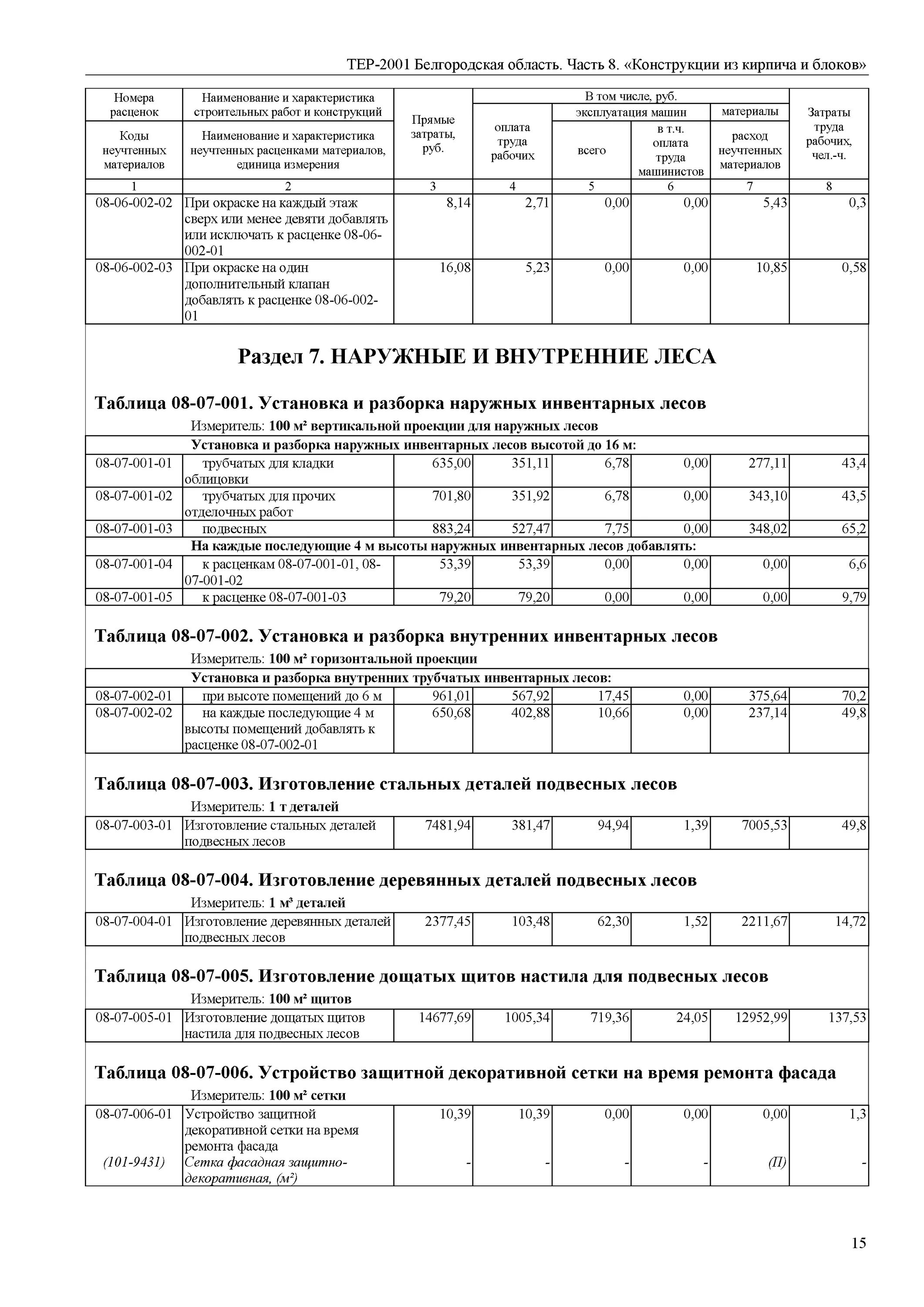 Как расценить установку. Расценки на установку лесов строительных. расценки на сборку лесов строительных. расценки на монтаж и демонтаж строительных лесов. расценка монтажа строительных лесов.