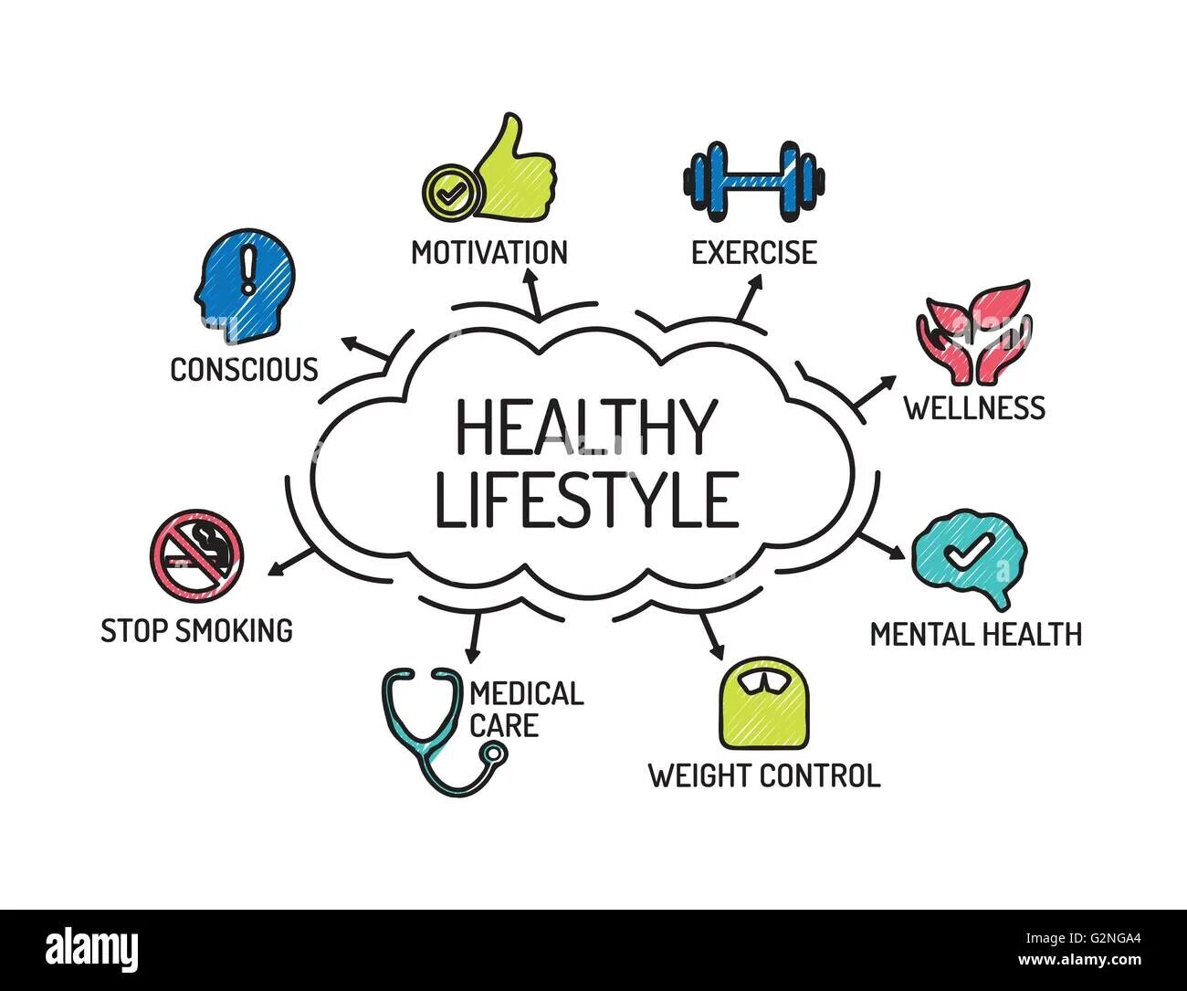Healthy lifestyle vocabulary ielts. Вопросы healthy lifestyle. Healthy lifestyle проект. Healthy lifestyle talking. Healthy lifestyle надпись.