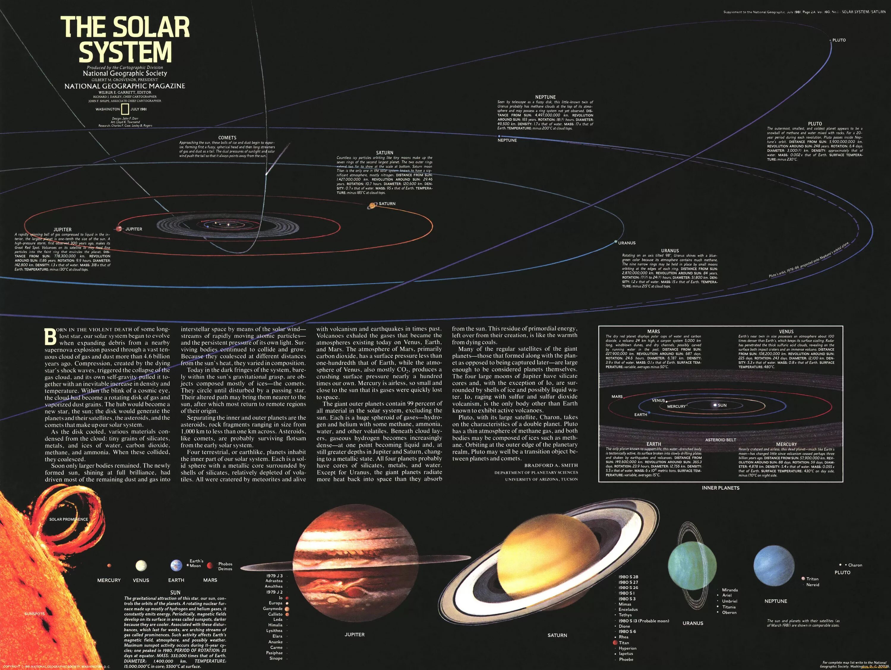 Solar system map. Карта солнечной системы. Солнечная система National Geographic. Солнечная система с названиями. Глобус солнечной системы.