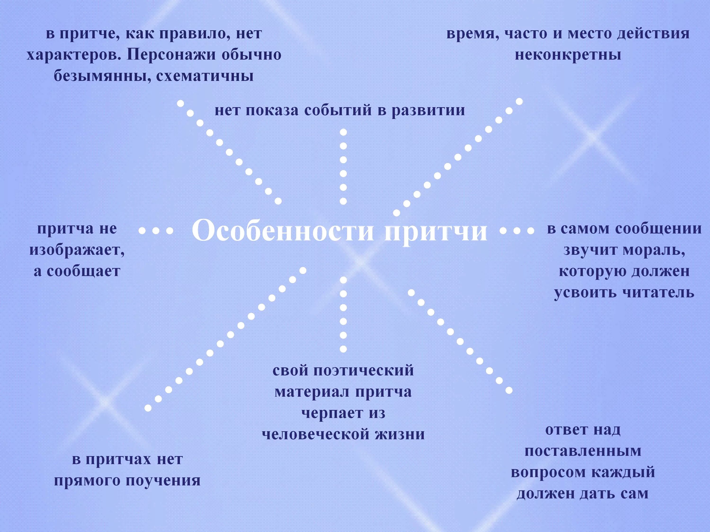 Жанровые особенности притчи. Признаки притчи.