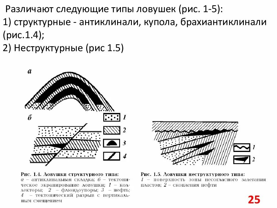 Пластовые воды их типы и режимы. Типы залегания пластов горных. Водонапорный режим месторождение. Трансгрессия залегание пластов. Типы стратиграфических залежей.