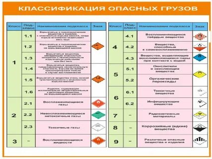 На сколько подклассов делятся