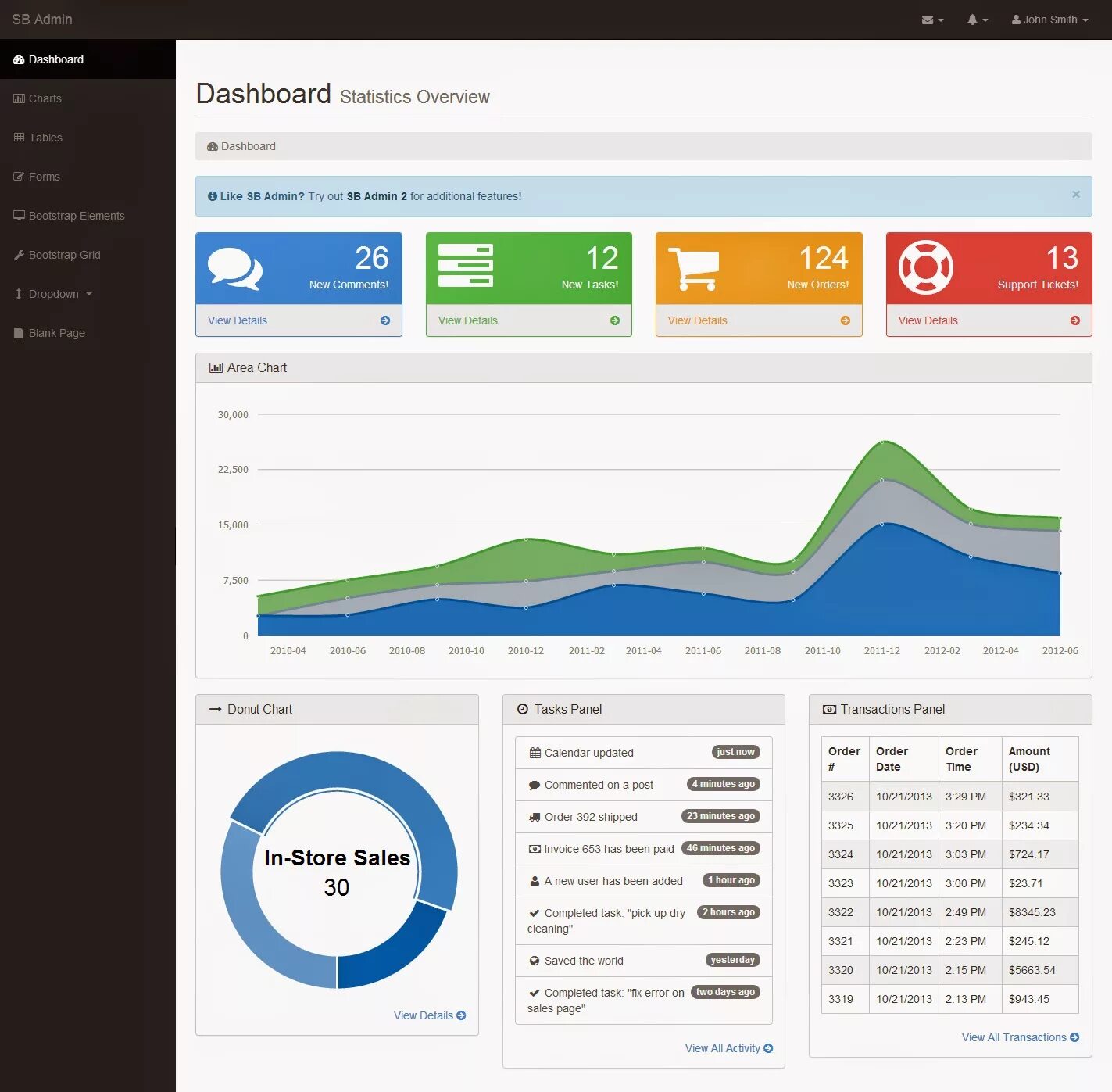Bootstrap panel. Дашборд. панель для дашборда. дашборд на сайте. дашборд bootstrap.