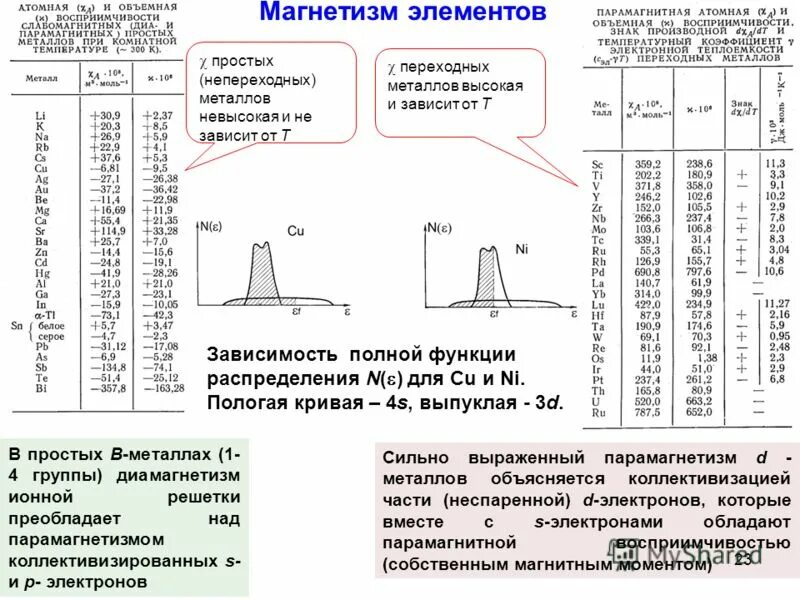 Момент ис