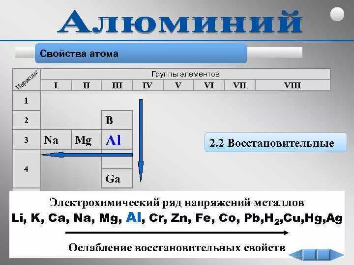 Восстановительные свойства атомов. Характеристика атома. Характеристика атома элемента. Ослабление восстановительных свойств.