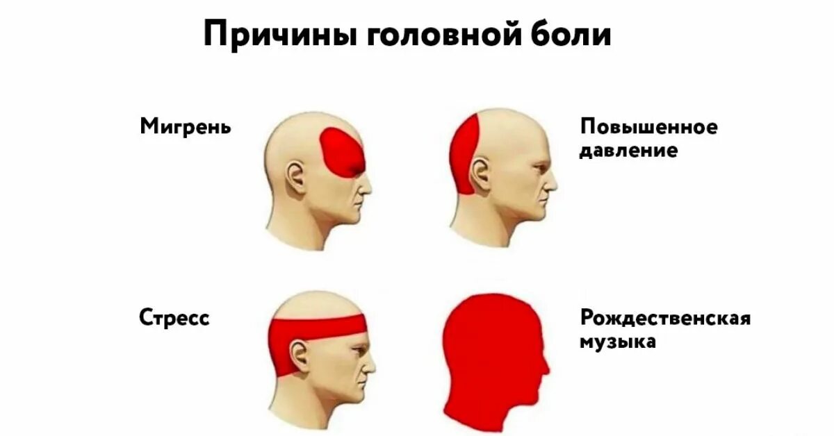 Почему давит затылок