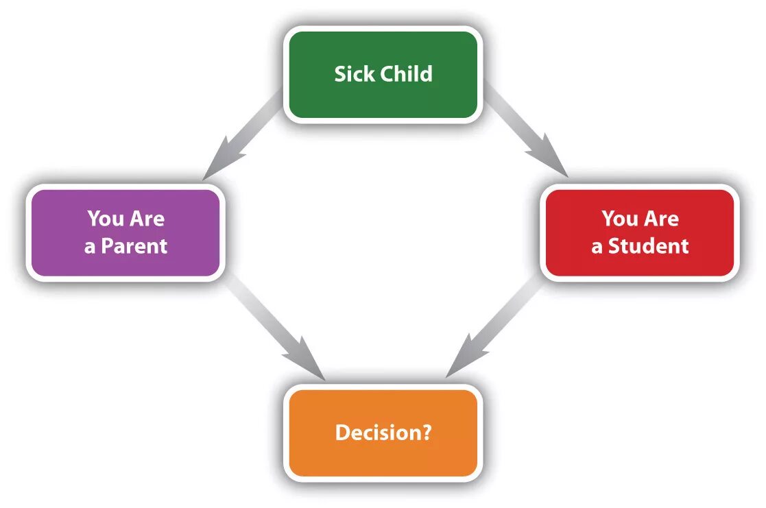 Interaction theory. Social roles. social interaction definition. social interaction theory. social structure.