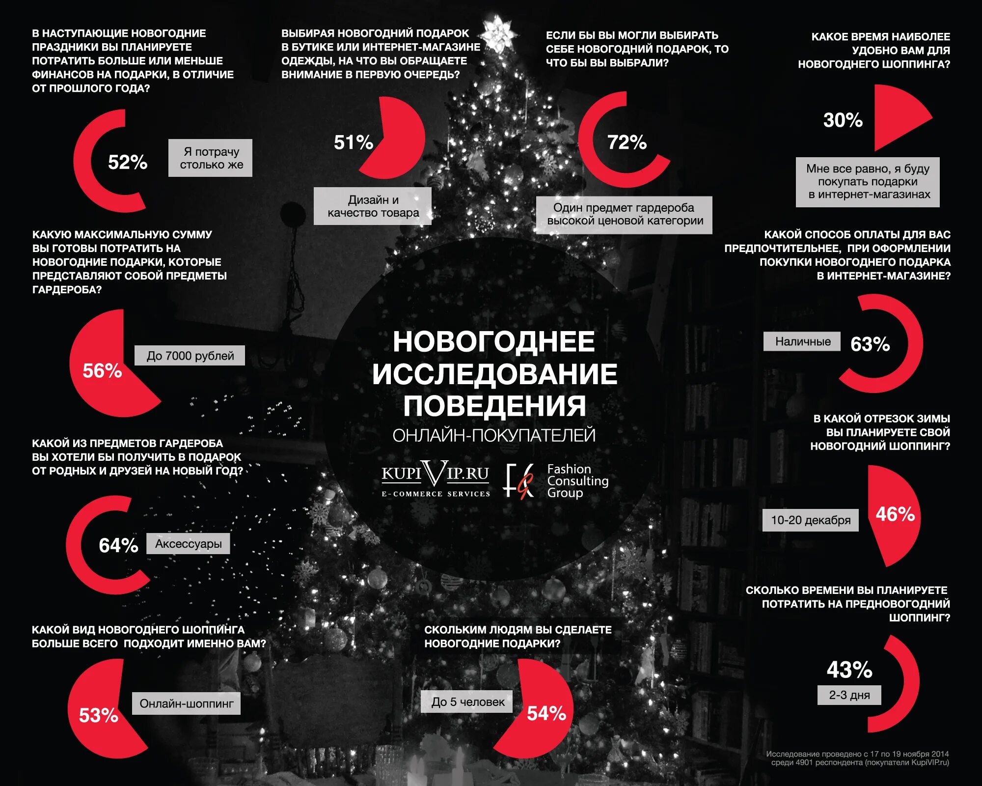 Что мы обязательно сделаем в новом году
