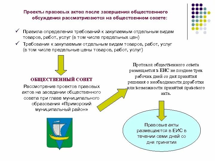 Обсуждение проектов правовых актов