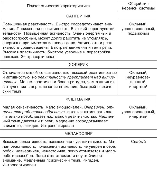 Характеристики человека в школе. Психологическая характеристика личности пример. Пример написания психологической характеристики на человека. Психические характеристики человека примеры. Пример психологического характера.