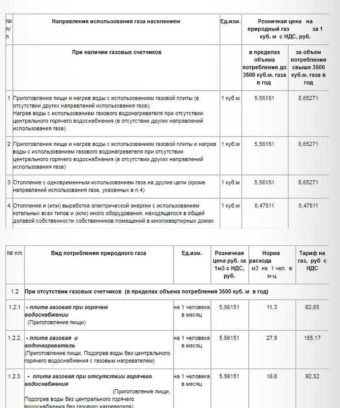 Сколько платить за газ без счетчика. Тарифы газа для населения. Тариф газа по счетчику для населения. Тарифы на ГАЗ В квартире. Тариф на ГАЗ по счетчику.