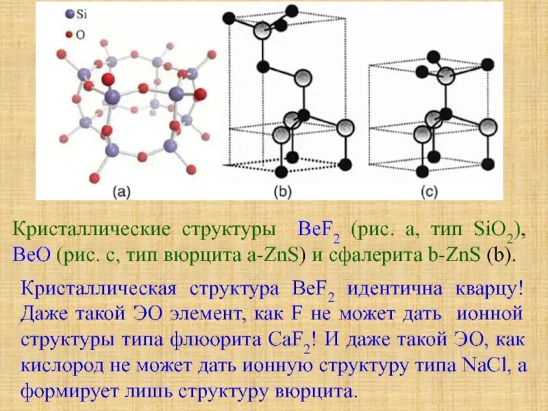 Bef2 гибридизация. Сфалерит Тип кристаллической решетки. Структурный Тип вюрцита. Структурный Тип вюрцита ZNS. Вюрцит кристаллическая решетка.