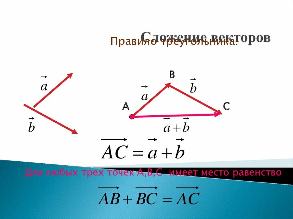 Сложение вычитание и умножение векторов 9 класс. Сложение и вычитание векторов. сложение и умножение векторов. правило вычитания векторов.