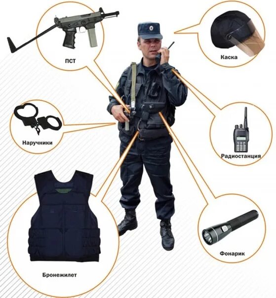 Какая техника используется в полиции. Экипировка полицейского. Экипировка охраны. Спецсредства для охранников.