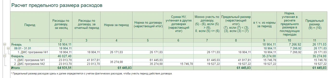 На каком счете отражается налоги. Регистр налогового учета по налогу на прибыль образец в 1с. Регистр налогового учета по налогу на имущество. Регистр налогового учета по земельному налогу. Пример расчета транспортного налога.