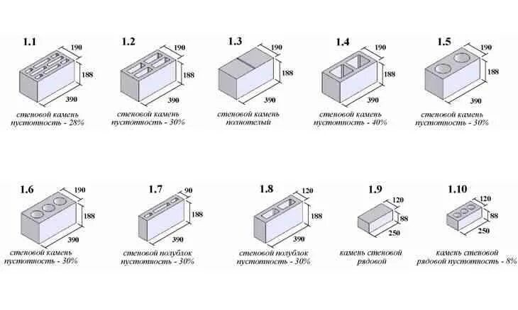 Сколько надо шлакоблоков. Размеры толщины стенок шлакоблока. Размер шлакоблока перегородочного стандарт. Ширина блока шлакоблок. Схема кладки из шлакобетонных блоков.