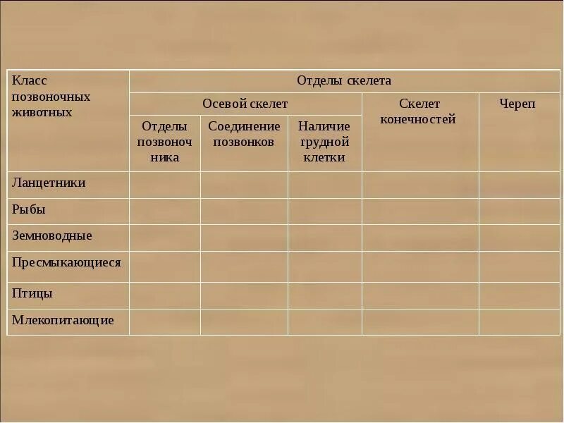 Заполни таблицу опорно двигательная система. Заполни таблицу опорно двигательная система. Опорно-двигательная система животных 7 класс таблица. Особенности строения опорно-двигательной системы животных таблица. Опорно двигательная система животных таблица биология 7 класс ответы.