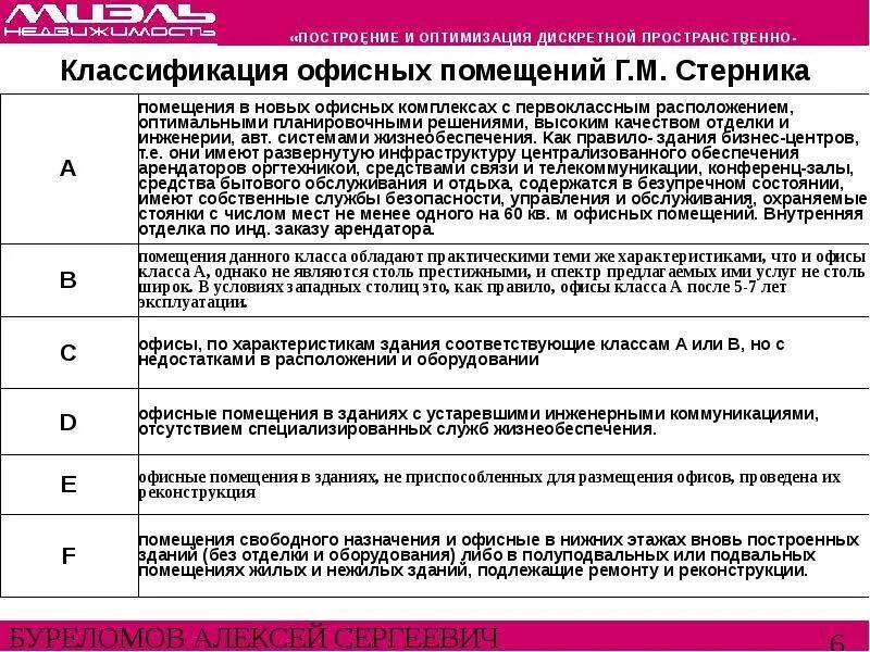 Сколько классов зданий. Классификация офисных зданий. классы офисных помещений таблица. классификация офисных помещений по классам таблица. классификация офисной недвижимости по классам таблица.