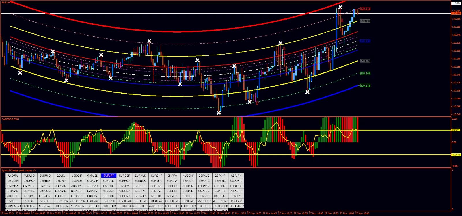 100 регрессия игрока 43. Forex регрессия. Double polynomial regression mt4. Cap channel trading indicator. Polynomial regression в Orange.