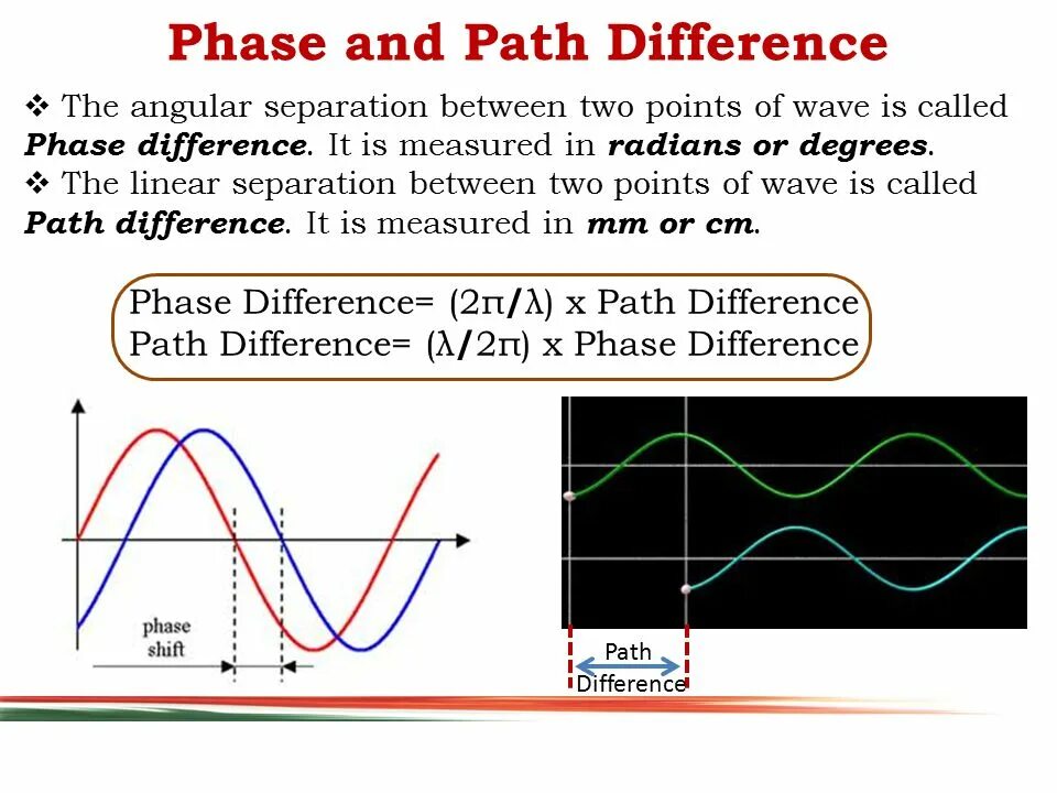 Between two point. Phase difference formula. formula of path difference. path difference and phase difference. phase difference of two waves.