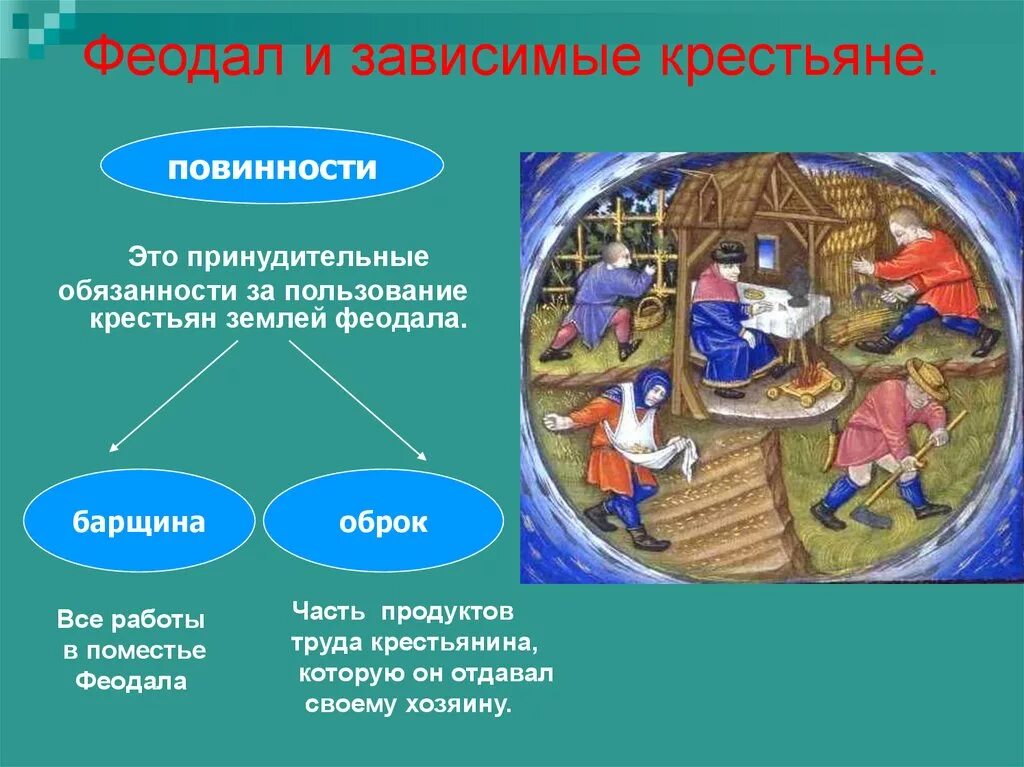 Перечисленные основные повинности которые несли крестьяне. Феодал и зависимые крестьяне. зависимые крестьяне в средневековье. средневековая деревня крестьян и феодалов. повинности зависимых крестьян.