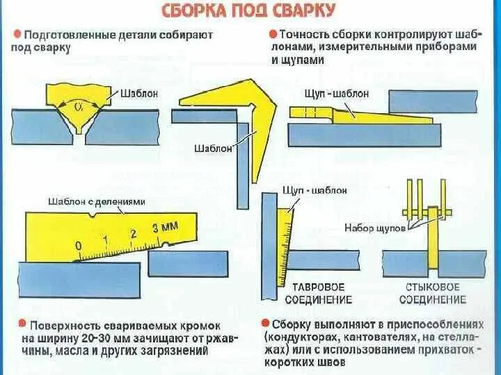 Контроль процесса сборки. Схемы сборки соединений под сварку. Дефекты подготовки и сборки под сварку. Сборка при сварке. Сборка деталей под сварку.