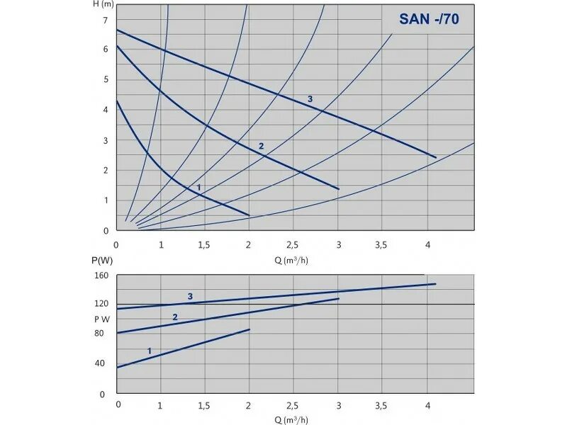 Насос san. Циркуляционный насос Imp Pumps San 25/40 - 130. Насос San 25/70-130 чертеж. Насос San 25/70-130 габариты. Циркуляционные насосы Imp Pumps реклама.