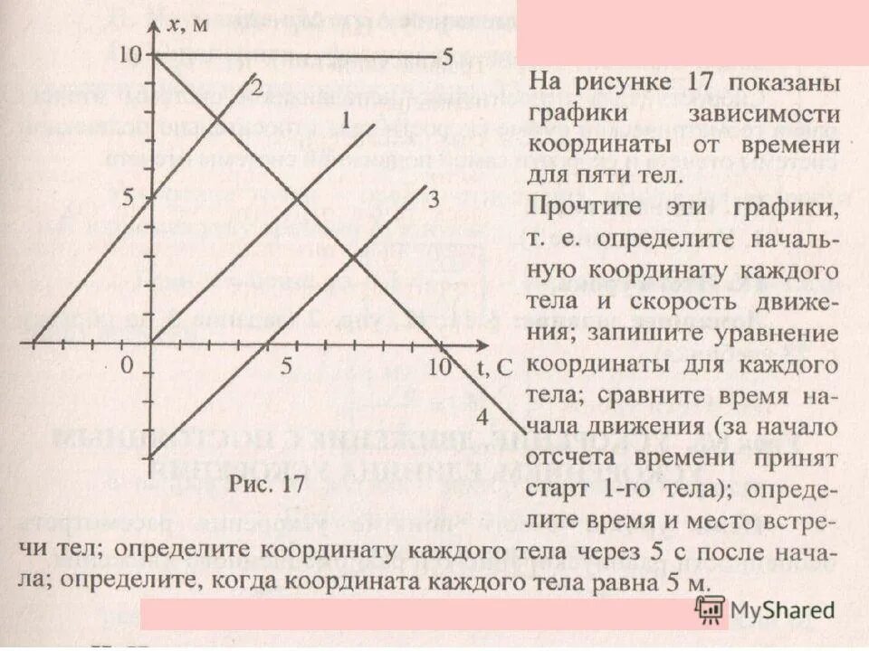 Координата от времени. Графики зависимости координаты от времени. Графики зависимости координаты тела от времени. На рисунке показаны графики зависимости от времени. График зависимости времени координаты.