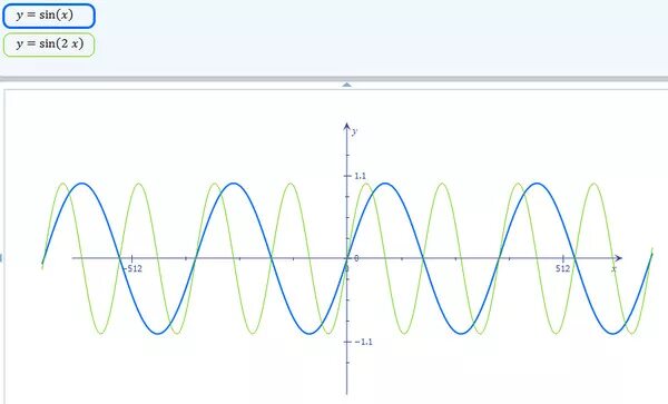 у sin х 4. Y=sin4x. Sin. у sin х 4. у sin х 4.
