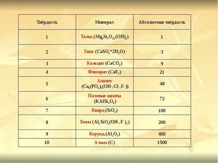 Отсутствие твердости